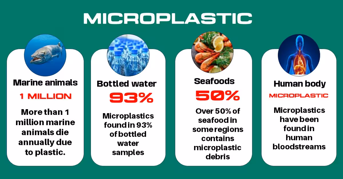 Microplastic pollution